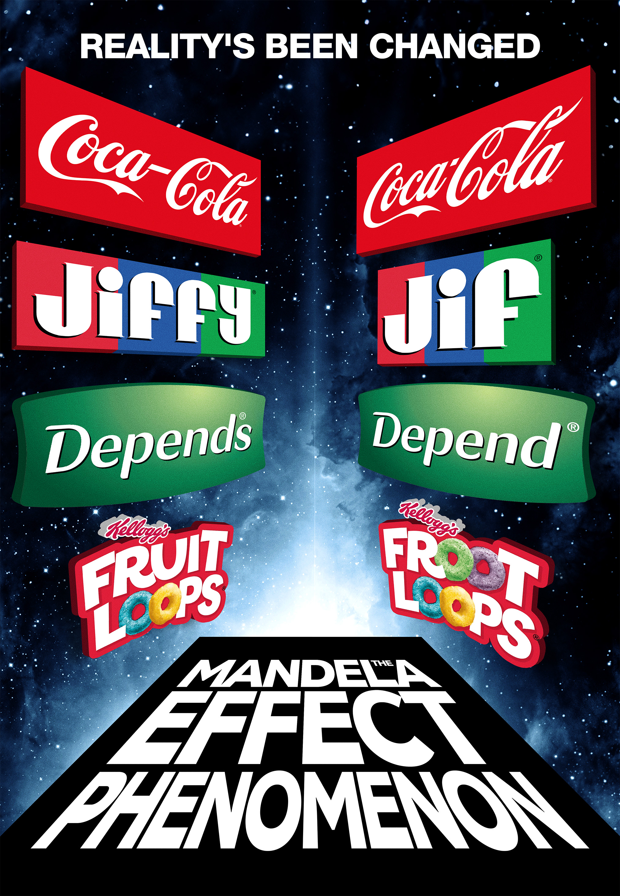 The Mandela Effect Phenomenon